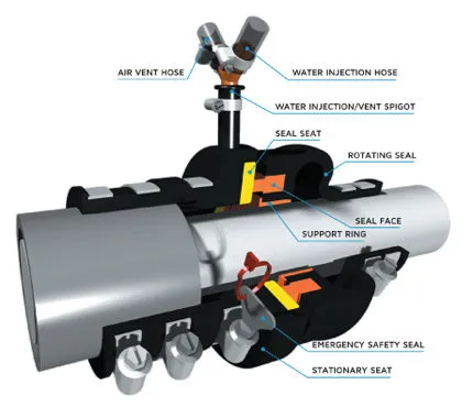 Manecraft Deep Sea Seal - EM Range